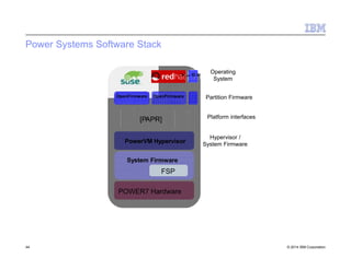Power Systems Software Stack
PowerVM Hypervisor
Hypervisor /
System Firmware
Operating
System
System Firmware
FSP
Partition FirmwareOpenFirmware OpenFirmware
V
I
O
S
POWER7 Hardware
[PAPR] Platform interfaces
44 © 2014 IBM Corporation
 