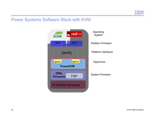 Power Systems Software Stack with KVM
PowerKVM
Hypervisor
Operating
System
FSP
Partition FirmwareSLOF
OPAL
Firmware
SLOF
POWER8 Hardware
[PAPR] Platform interfaces
System Firmware
qemu qemu
48 © 2014 IBM Corporation
 
