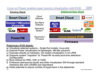 Linux on Power enables open source virtualization with KVM
Linux-based KVM
Firmware
PowerVM
Hypervisor /
Firmware
Smart Cloud
IBM
Mgmt
SW
Smart Cloud
Director / VMControl
(PowerVM)
Existing Stack Additional New Stack
Sys Mgmt
Software
Operating
System
Cloud
Software
X
C
AT
Preliminary KVM details:
a) Virtualizes selected systems – Scale-Out models, Linux-only
b) Extends Power virtualization to lightweight, x86-like solutions
c) Executes directly on hardware, not nested virtualization in an LPAR
d) Supports system “migration” to PowerVM via early boot-time selections
(configurable)
e) Runs without an HMC, IVM, or VIOS
f) Embraces opensource clouds and other virtualization SW through standard
interfaces like oVirt (VDSM) and OpenStack
g) Holds potential to reduce number of hypervisors in the datacenter
57 © 2014 IBM Corporation
 
