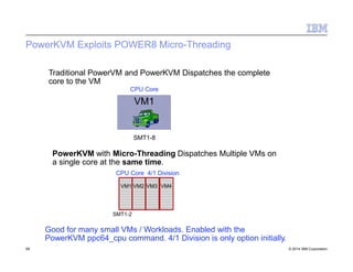 PowerKVM Exploits POWER8 Micro-Threading
Traditional PowerVM and PowerKVM Dispatches the complete
core to the VM
CPU Core
VM1
SMT1-8
PowerKVM with Micro-Threading Dispatches Multiple VMs on
a single core at the same time.
CPU Core 4/1 Division
VM1 VM2 VM3 VM4
SMT1-2
Good for many small VMs / Workloads. Enabled with the
PowerKVM ppc64_cpu command. 4/1 Division is only option initially.
59 © 2014 IBM Corporation
 