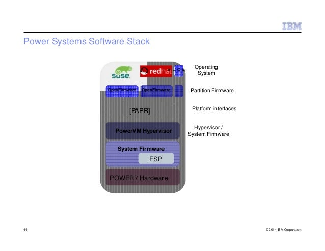 Ibm 1872 drivers for mac Ibm 1872 drivers for mac