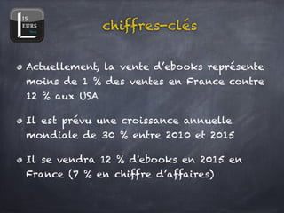 chiffres-clés


Actuellement, la vente d’ebooks représente
moins de 1 % des ventes en France contre
12 % aux USA!

Il est prévu une croissance annuelle
mondiale de 30 % entre 2010 et 2015!

Il se vendra 12 % d'ebooks en 2015 en
France (7 % en chiffre d’affaires)
 