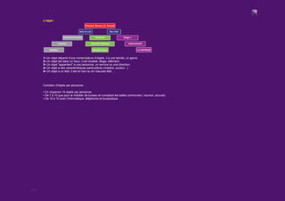 2/12
L'objet :
1▪ Un objet dépend d'une nomenclature d'objets, il a une famille, un genre.
2▪ Un objet est dans un lieux, il est localisé, étage, bâtiment,
3▪ Un objet "appartient" a une personne, un service ou une direction,
4▪ Un objet a des caractéristiques particulières (matière, couleur...)
5▪ Un objet a un état, il est en bon ou en mauvais état ...
Combien d'objets par personne :
▪ En moyenne 10 objets par personne.
▪ De 7 à 10 que pour le mobilier de bureau en comptant les salles communes ( reunion, accueil).
▪ De 10 à 15 avec l'informatique, téléphonie et bureautique.
 