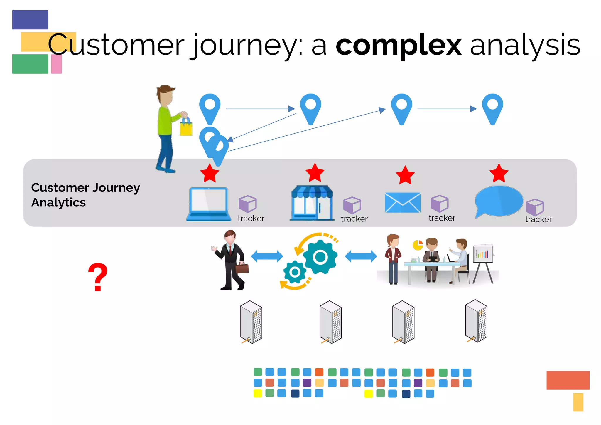 Customer journey: a complex analysis
! !
!
! !
Customer Journey
Analytics
?
"
!
" " "tracker tracker tracker tracker
 