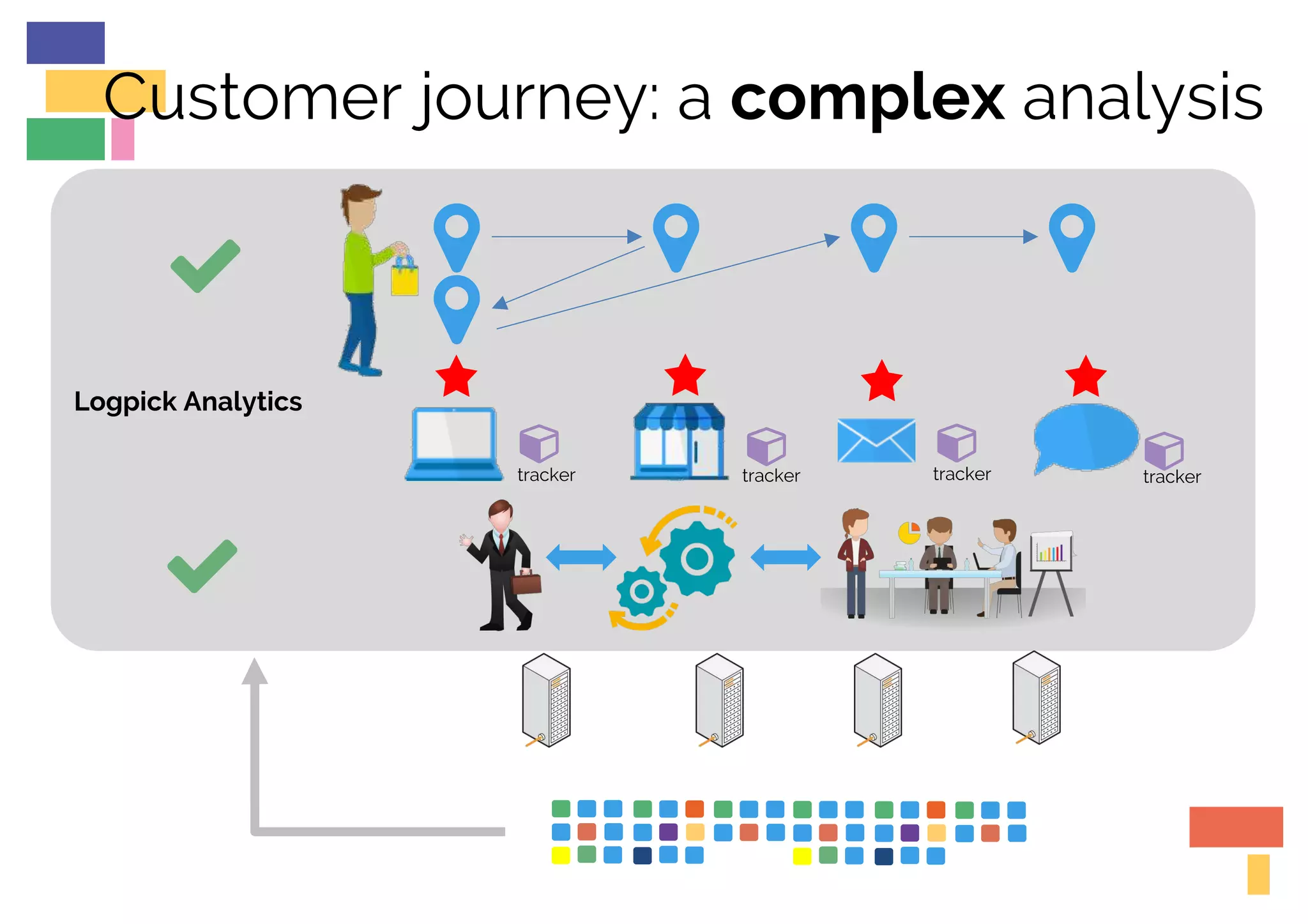 Customer journey: a complex analysis
! !
!
! !
Logpick Analytics
#
#
" " " "tracker tracker tracker tracker
 