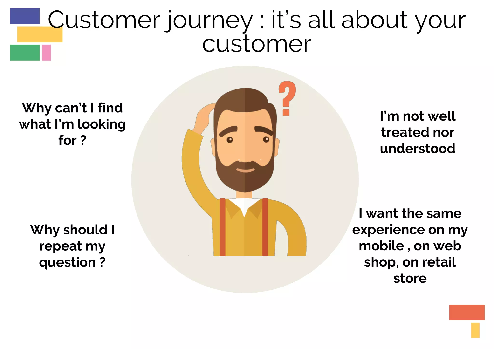Customer journey : it’s all about your
customer
Why can’t I find
what I’m looking
for ?
Why should I
repeat my
question ?
I’m not well
treated nor
understood
I want the same
experience on my
mobile , on web
shop, on retail
store
 