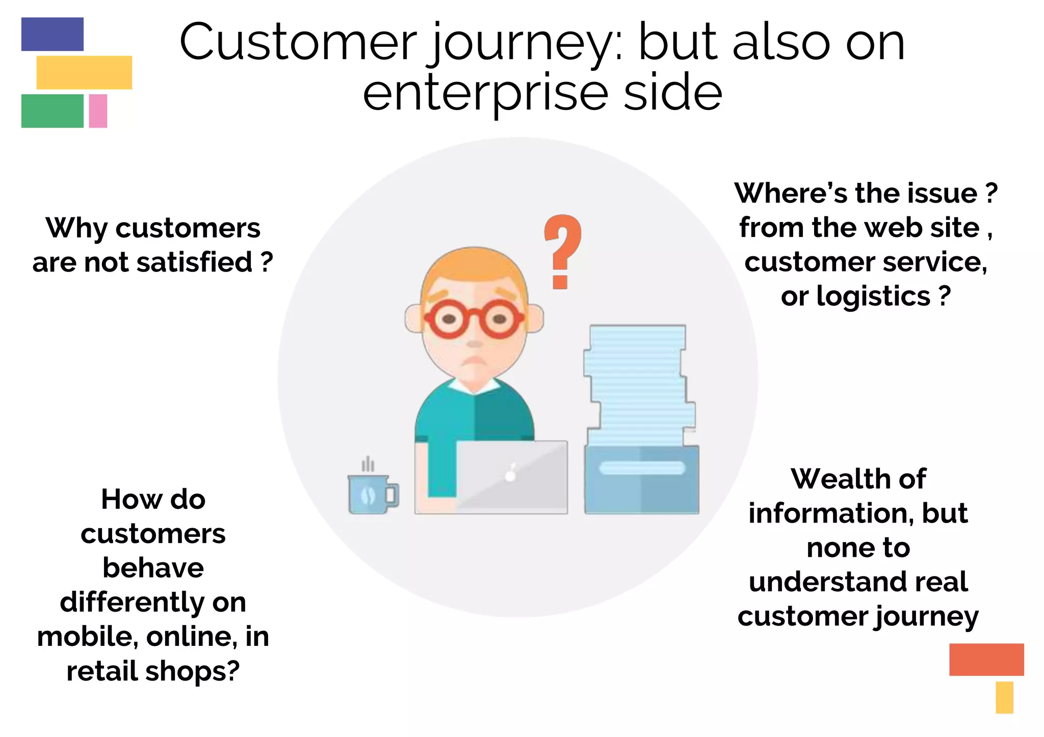 Customer journey: but also on
enterprise side
Why customers
are not satisfied ?
How do
customers
behave
differently on
mobile, online, in
retail shops?
Where’s the issue ?
from the web site ,
customer service,
or logistics ?
Wealth of
information, but
none to
understand real
customer journey
 