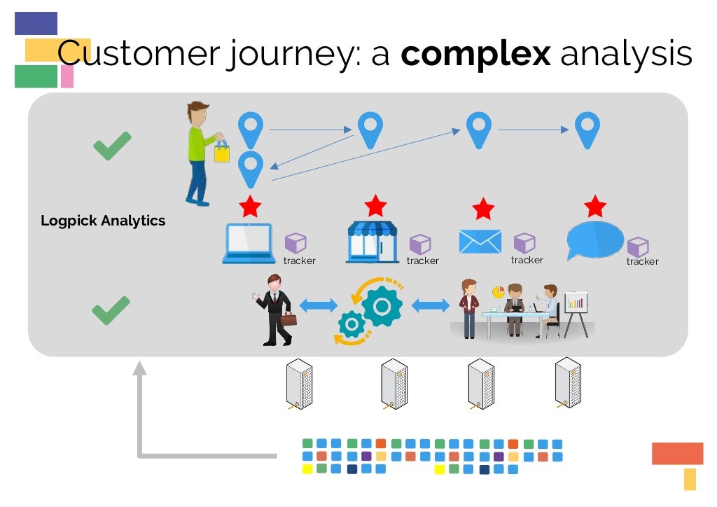 Logpickr Customer Journey Analytics
