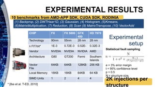 EXPERIMENTAL RESULTS
Experimental
setup
CHIP FX FX 5800 GTX
480
HD 7970
Technology 90nm 55nm 28 nm 28 nm
λ FIT/bit* 1E-3 0.72E-3 0.52E- 0.32E-3
Vendor NVIDIA NVIDIA NVIDIA AMD
Architecture G80 GT200 Fermi Southern
Islands
Vector
File
64KB 64KB 128KB 256 KB
Local Memory 16KB 16KB 64KB 64 KB
SIMD Units 1 2 4 4
(1) Backprop, (2) DWTHaar1D, (3) Gaussian, (4) Histogram, (5)Kmeans,
(6)MatrixMultiplication, (7) Reduction, (8) Scan (9) MatrixTranspose, (10) VectorAdd
10 benchmarks from AMD-APP SDK, CUDA SDK, RODINIA
Statistical fault sampling
e = 3% error margin
t = 95% confidence level
p = 0.5
N = structure size
2K injections per
structure* [Ibe et al. T-ED, 2010]
 