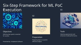 Six-Step Framework for ML PoC
Execution
Objectives
Defining clear goals is essential
for success.
01
Tools
Selecting appropriate tools
enhances model performance.
03
Preparation
Preparing data is crucial for
effective analysis.
02
Presented by: Amplework Software
 
