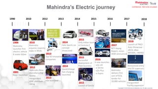 Copyright © 2019 Mahindra & Mahindra Ltd. All rights reserved.
Confidential : Not to be circulated
Mahindra’s Electric journey
1990 2010 2012 2013 2014 2015 2016
1999
2001
Reva-i launched
2010
Mahindra
acquires majority
stake in REVA.
2012
Mahindra Reva
manufacturing
facility
inaugurated.
IGBC platinum
rating
2013
Top 50 innovative
companies
2013
e2o launched
2014
Halo Sports car
concept
showcased
2014
Quick2charge
fast charging
launched
2015
Only Indian team
in Formula E
2015
Successful
deployment of
Fleet business
2016
4 new launches
- e2o UK
- e-Verito
- e2o Plus
- e-Supro
2017 2018
2018
Launch of TREO
Auto Showcase -
eKUV, eBus
MESMA, +NEMO
2017
NITI Aayog
Report, vision
2030 announced
Mahindra
delivers first
cars of EESL
tender for
10,000 vehicles
Mahindra
launches first
electric vehicle
8 seater Bijlee
2015
Launch of GenZe
Announced entry
Into EV supercars
Inaugurated
Facility expansion
 