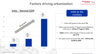 Copyright © 2019 Mahindra & Mahindra Ltd. All rights reserved.
Confidential : Not to be circulated
Factors driving urbanization
• India’s GDP growth at the rate of 7%
• India is now the world’s 7th largest economy(Nominal
GDP terms) – Will be 3rd largest in 2050
• 850mn of the 1.35bn people in India are under the
age of 35
• Per capita income of around USD 1950 – Will be USD
13,660 by 2040
India by the
numbers
India - Nominal GDP
Source: PwC: World in 2050
0
5
10
15
20
25
30
2017 2030 2050
7.8
Trillion
USD
2.6
Trillion
USD
28
Trillion
USD
 