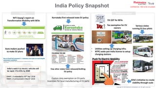 Copyright © 2019 Mahindra & Mahindra Ltd. All rights reserved.
Confidential : Not to be circulated
India Policy Snapshot
FAME 1.0 extended to 30th Sep’ 2018
FAME 2.0 announced in March’ 2019 Custom duty exemption on EV parts
Incentives for local manufacturing of EV parts
NITI Aayog’s report on
Transformative Mobility with BEVs
Few other states have released/drafting
EV policy
EESL’s initiative to create
viability through scale
5% GST for BEVs
• Utilities setting up charging infra.
• NTPC seeks pan India license to setup
charging stations
Various states
running EV bus pilots
Karnataka first released state EV policy
Vision Policy Implementation
Auto makers pushed
to make EV plans
Tax exemption for EV
owners
 