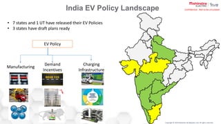 Copyright © 2019 Mahindra & Mahindra Ltd. All rights reserved.
Confidential : Not to be circulated
• 7 states and 1 UT have released their EV Policies
• 3 states have draft plans ready
EV Policy
Manufacturing
Demand
Incentives
Charging
Infrastructure
India EV Policy Landscape
 