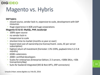 Magento vs. Hybris
SAP hybris
• closed source, vendor lock-in, expensive to scale, development with SAP
resources
• Huge experience in B2B and huge corporations
Magento CE & EE: MySQL, PHP, JavaScript
• 100% open source
• no vendor lock-in
• inexpensive to scale
• shortest time to market (months vs year or over)
• lowest total cost of ownership (no license/maint. costs, EE per server
subscription)
• highest return of investment (Forrester: 176-159%, payback time 5.2-5.8
months)
• 6500+ extensions
• 2000+ certified developers
• Scales for enterprises (Enterprise Edition; 2-3 servers, +500k SKUs, +50k
transactions/day)
• Suits for backend integrated (WS & Rest API’s, ERP connectors) 14
Urszula Urban; www.digideo.co; Feb.05, 2016
 