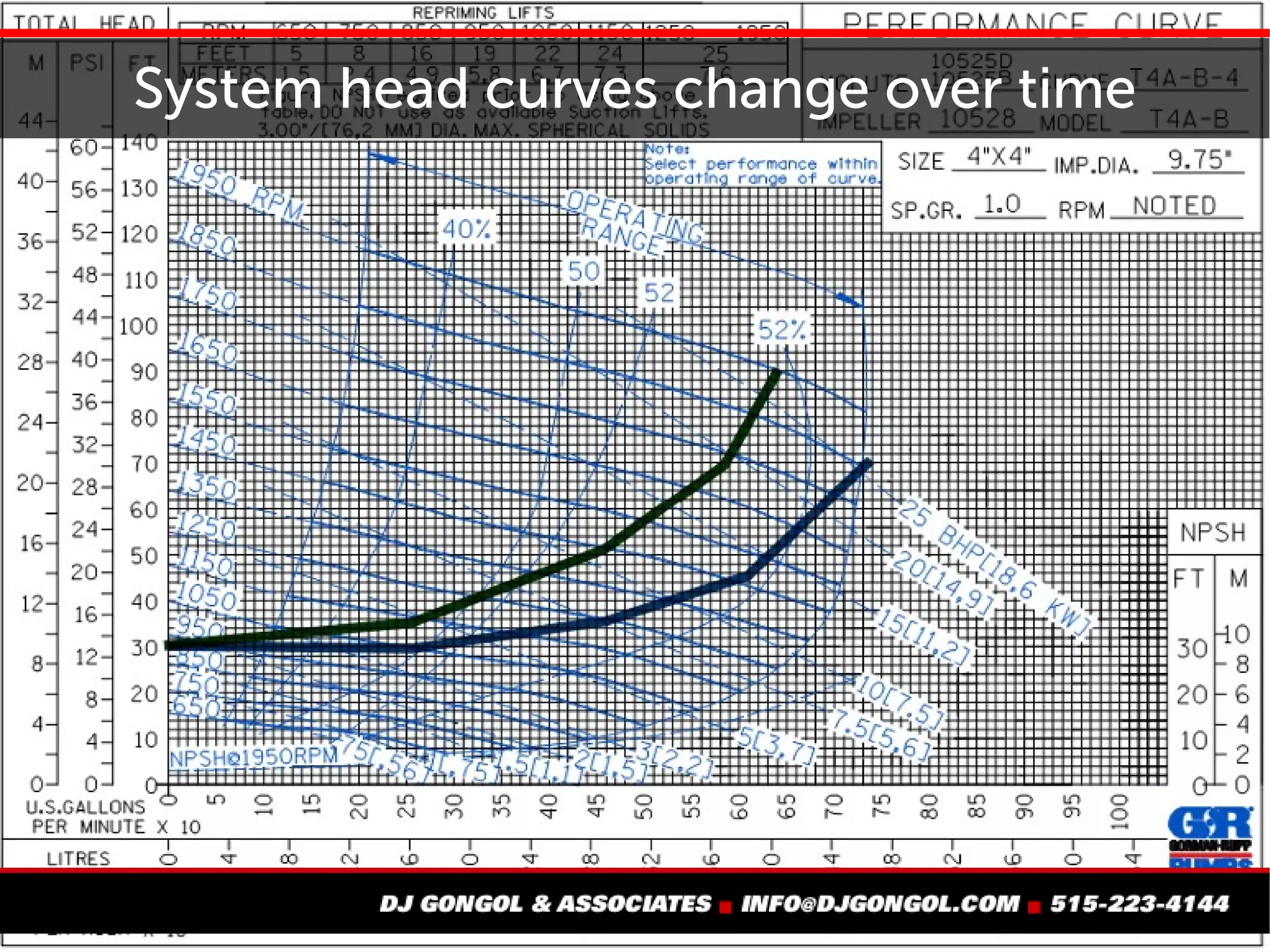 Problem #8: System changes
 