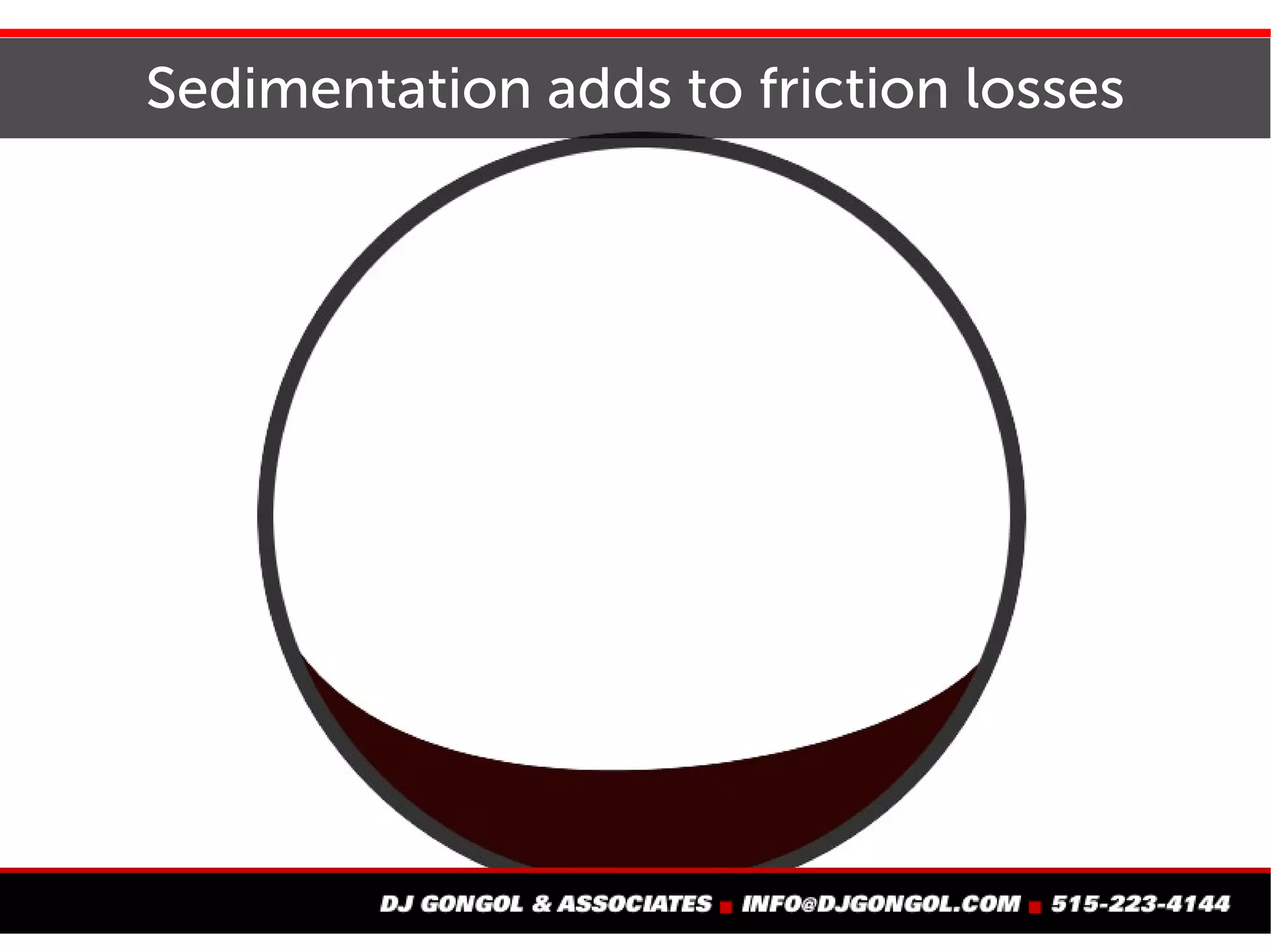 Wear can cause pump performance to change
 