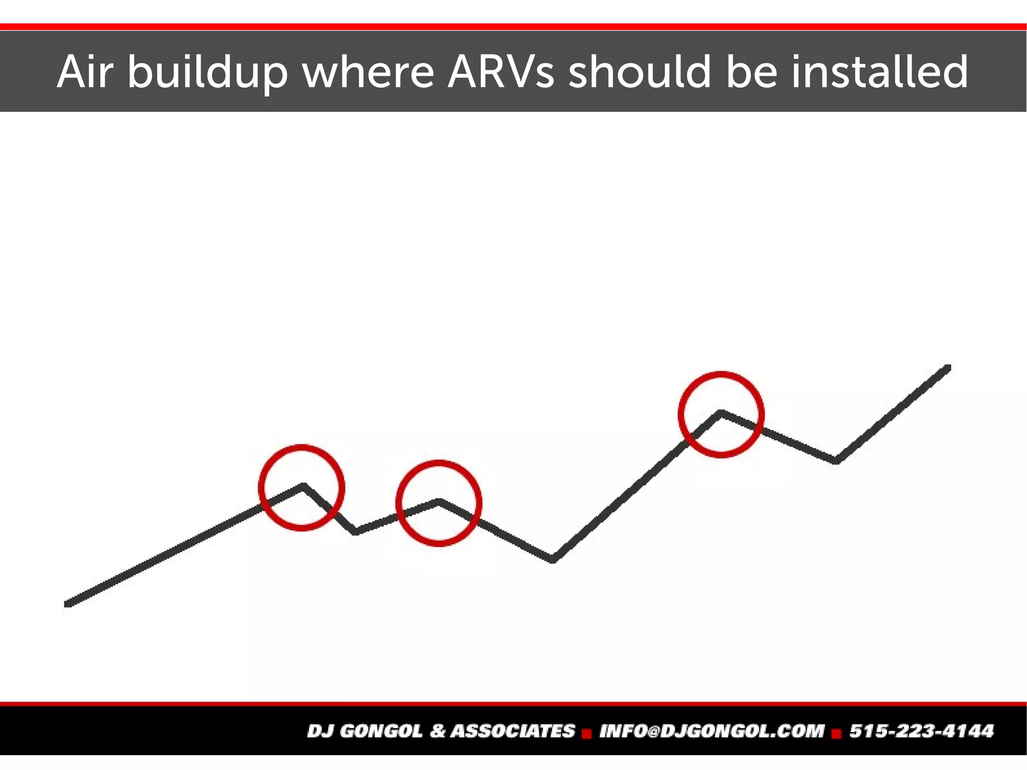 Ask: Is the system protected against surges?
 