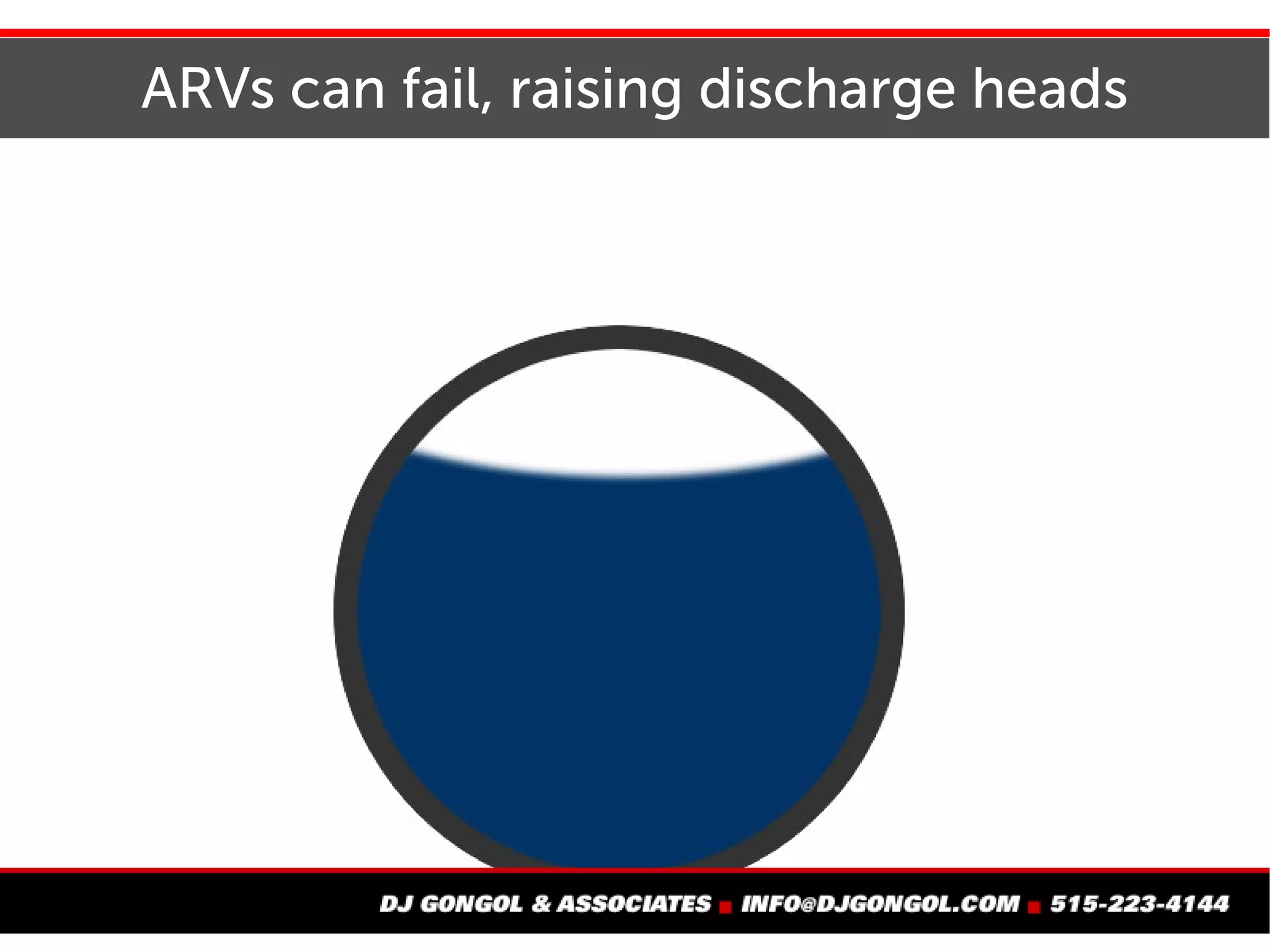 Air buildup where ARVs should be installed
 