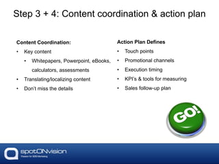 Content Coordination:
• Key content
• Whitepapers, Powerpoint, eBooks,
calculators, assessments
• Translating/localizing content
• Don’t miss the details
Action Plan Defines
• Touch points
• Promotional channels
• Execution timing
• KPI’s & tools for measuring
• Sales follow-up plan
Step 3 + 4: Content coordination & action plan
 