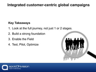 Key Takeaways
1. Look at the full journey, not just 1 or 2 stages.
2. Build a strong foundation
3. Enable the Field
4. Test, Pilot, Optimize
Integrated customer-centric global campaigns
 