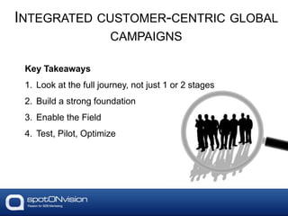 Key Takeaways
1. Look at the full journey, not just 1 or 2 stages
2. Build a strong foundation
3. Enable the Field
4. Test, Pilot, Optimize
INTEGRATED CUSTOMER-CENTRIC GLOBAL
CAMPAIGNS
 