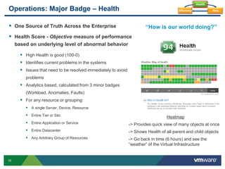 10
Operations: Major Badge – Health
Health
RiskEfficiency
“How is our world doing?” One Source of Truth Across the Enterprise
 Health Score - Objective measure of performance
based on underlying level of abnormal behavior
 High Health is good (100-0)
 Identifies current problems in the systems
 Issues that need to be resolved immediately to avoid
problems
 Analytics based, calculated from 3 minor badges
(Workload, Anomalies, Faults)
 For any resource or grouping:
 A single Server, Device, Resource
 Entire Tier or Silo
 Entire Application or Service
 Entire Datacenter
 Any Arbitrary Group of Resources
Heatmap
-> Provides quick view of many objects at once
-> Shows Health of all parent and child objects
-> Go back in time (6 hours) and see the
“weather” of the Virtual Infrastructure
 