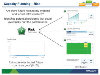 11
Capacity Planning – Risk
Are there future risks to my systems
and virtual Infrastructure?
Risk score over the last 7 days
Low risk is good (0-100)
Identifies potential problems that could
eventually hurt the performance
Health
RiskEfficiency
Minor badges
 