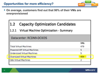 15
Opportunities for more efficiency?
 On average, customers find out that 90% of their VMs are
overprovisioned
Health
RiskEfficiency
 