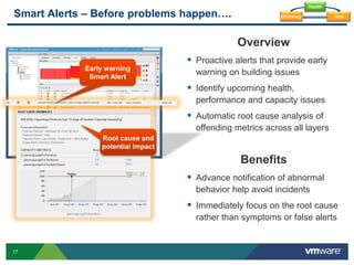 17
Smart Alerts – Before problems happen….
Overview
 Proactive alerts that provide early
warning on building issues
 Identify upcoming health,
performance and capacity issues
 Automatic root cause analysis of
offending metrics across all layers
Benefits
 Advance notification of abnormal
behavior help avoid incidents
 Immediately focus on the root cause
rather than symptoms or false alerts
Root cause and
potential impact
Early warning
Smart Alert
Health
RiskEfficiency
 