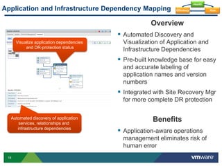 18
Application and Infrastructure Dependency Mapping
Overview
 Automated Discovery and
Visualization of Application and
Infrastructure Dependencies
 Pre-built knowledge base for easy
and accurate labeling of
application names and version
numbers
 Integrated with Site Recovery Mgr
for more complete DR protection
Benefits
 Application-aware operations
management eliminates risk of
human error
Visualize application dependencies
and DR-protection status
Automated discovery of application
services, relationships and
infrastructure dependencies
Health
RiskEfficiency
 