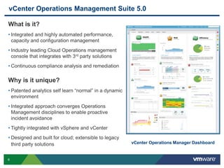 6
vCenter Operations Management Suite 5.0
vCenter Operations Manager Dashboard
What is it?
• Integrated and highly automated performance,
capacity and configuration management
• Industry leading Cloud Operations management
console that integrates with 3rd party solutions
• Continuous compliance analysis and remediation
Why is it unique?
• Patented analytics self learn “normal” in a dynamic
environment
• Integrated approach converges Operations
Management disciplines to enable proactive
incident avoidance
• Tightly integrated with vSphere and vCenter
• Designed and built for cloud; extensible to legacy
third party solutions
 