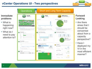 7
vCenter Operations UI - Two perspectives
Immediate
problems
• What is
happening
right now?
• What do I
need to pay
attention to?
Operations Short and Long Term Capacity
Forward
Looking
• Are there
areas that I
should be
concerned
about from a
capacity
perspective?
• Have I
deployed my
VI in the
most efficient
manner?
Health
RiskEfficiency
 