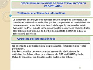 16
les agents de la composante ou les prestataires, remplissent des Fiches
préétablies .
Les Responsables des composantes assurent la vérification et la
validation des fiches et leur remontée vers le RSE de l’UGTP qui a la
tâche de consolider les données de les traiter et les diffuser .
Le traitement et l’analyse des données suivent l’étape de la collecte. Les
données et informations collectées par les composantes et prestataires de
mise en œuvre des activités sont centralisées par le responsable suivi-
évaluation du PEJ qui a la tâche de consolider les données et de les traiter
pour produire des tableaux de bord et des rapports à partir de la base de
données ainsi constituée
Traitement et collecte des informations
DESCRIPTION DU SYSTEME DE SUIVI ET EVALUATION DU
PROJETUATION
Circuit de collecte desdonnées
 