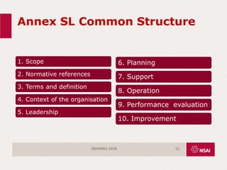 Annex SL Common Structure
1. Scope
2. Normative references
3. Terms and definition
4. Context of the organisation
5. Leadership
6. Planning
7. Support
8. Operation
9. Performance evaluation
10. Improvement
ISO45001:2018 12
 