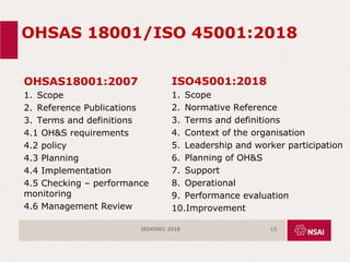 OHSAS 18001/ISO 45001:2018
OHSAS18001:2007
1. Scope
2. Reference Publications
3. Terms and definitions
4.1 OH&S requirements
4.2 policy
4.3 Planning
4.4 Implementation
4.5 Checking – performance
monitoring
4.6 Management Review
ISO45001:2018
1. Scope
2. Normative Reference
3. Terms and definitions
4. Context of the organisation
5. Leadership and worker participation
6. Planning of OH&S
7. Support
8. Operational
9. Performance evaluation
10.Improvement
ISO45001:2018 13
 