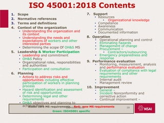 ISO 45001:2018 Contents
1. Scope
2. Normative references
3. Terms and definitions
4. Context of the organization
• Understanding the organization and
its context
• Understanding the needs and
expectations of workers and other
interested parties
• Determining the scope Of OH&S MS
5. Leadership & Worker Participation
• Leadership and commitment
• OH&S Policy
• Organizational roles, responsibilities
and authorities
• Participation and consultation
6. Planning
• Actions to address risks and
opportunities including effective
participation of workers in planning
process
• Hazard identification and assessment
of risk and opportunities
• Determining legal and other
requirements
• OH&S objectives and planning to
achieve them
7. Support
• Resources
• Organizational knowledge
• Competence
• Awareness
• Communication
• Documented information
8. Operation
• Operational planning and control
• Eliminating hazards
• Management of change
• Procurement –
• Contractors/outsourcing
• Emergency preparedness and
response
9. Performance evaluation
• Monitoring, measurement, analysis
and performance evaluation
• Evaluation of compliance with legal
requirements and other
requirements
• Internal audit
• Management review
10. Improvement
• General –
• Incident Nonconformity and
corrective action
• Continual improvement –
Black: core MS requirements Red: new MS requirements
Green: ISO45001 specific
ISO45001:2018 19
 