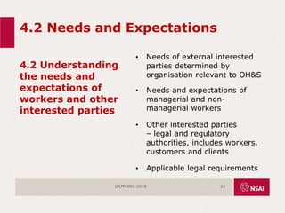 4.2 Needs and Expectations
4.2 Understanding
the needs and
expectations of
workers and other
interested parties
• Needs of external interested
parties determined by
organisation relevant to OH&S
• Needs and expectations of
managerial and non-
managerial workers
• Other interested parties
– legal and regulatory
authorities, includes workers,
customers and clients
• Applicable legal requirements
ISO45001:2018 23
 