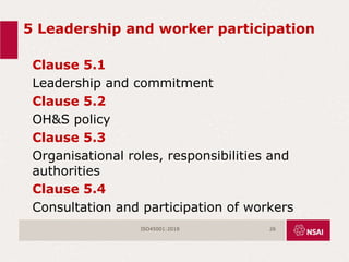 5 Leadership and worker participation
Clause 5.1
Leadership and commitment
Clause 5.2
OH&S policy
Clause 5.3
Organisational roles, responsibilities and
authorities
Clause 5.4
Consultation and participation of workers
ISO45001:2018 26
 