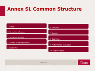 Annex SL Common Structure
1. Scope
2. Normative references
3. Terms and definition
4. Context of the organisation
5. Leadership
6. Planning
7. Support
8. Operation
9. Performance evaluation
10. Improvement
ISO45001:2018 12
 