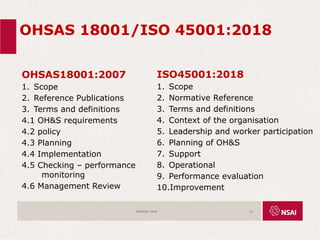 OHSAS 18001/ISO 45001:2018
OHSAS18001:2007
1. Scope
2. Reference Publications
3. Terms and definitions
4.1 OH&S requirements
4.2 policy
4.3 Planning
4.4 Implementation
4.5 Checking – performance
monitoring
4.6 Management Review
ISO45001:2018
1. Scope
2. Normative Reference
3. Terms and definitions
4. Context of the organisation
5. Leadership and worker participation
6. Planning of OH&S
7. Support
8. Operational
9. Performance evaluation
10.Improvement
ISO45001:2018 13
 