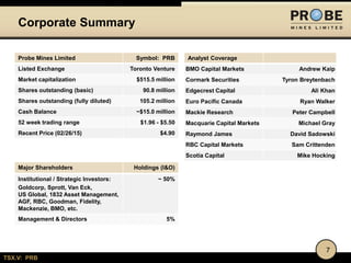 TSX.V: PRB
7
Analyst Coverage
BMO Capital Markets Andrew Kaip
Cormark Securities Tyron Breytenbach
Edgecrest Capital Ali Khan
Euro Pacific Canada Ryan Walker
Mackie Research Peter Campbell
Macquarie Capital Markets Michael Gray
Raymond James David Sadowski
RBC Capital Markets Sam Crittenden
Scotia Capital Mike Hocking
Major Shareholders Holdings (I&O)
Institutional / Strategic Investors:
Goldcorp, Sprott, Van Eck,
US Global, 1832 Asset Management,
AGF, RBC, Goodman, Fidelity,
Mackenzie, BMO, etc.
~ 50%
Management & Directors 5%
Probe Mines Limited Symbol: PRB
Listed Exchange Toronto Venture
Market capitalization $515.5 million
Shares outstanding (basic) 90.8 million
Shares outstanding (fully diluted) 105.2 million
Cash Balance ~$15.0 million
52 week trading range $1.96 - $5.50
Recent Price (02/26/15) $4.90
Corporate Summary
 