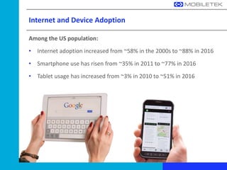 Internet and Device Adoption
Among the US population:
• Internet adoption increased from ~58% in the 2000s to ~88% in 2016
• Smartphone use has risen from ~35% in 2011 to ~77% in 2016
• Tablet usage has increased from ~3% in 2010 to ~51% in 2016
 