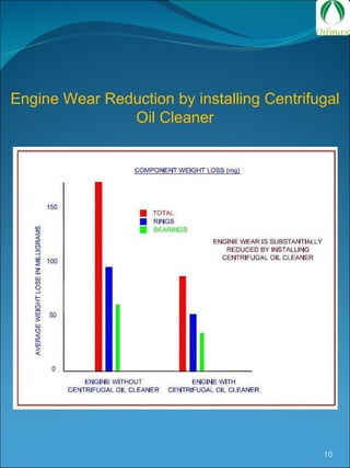 Engine Wear Reduction by installing Centrifugal Oil Cleaner 
