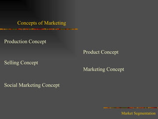 Concepts of Marketing Production Concept Product Concept Selling Concept Marketing Concept Social Marketing Concept Market   Segmentation 