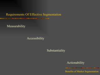 Requirements Of Effective Segmentation Measurability Accessibility Substantiality Actionability Benefits of Market Segmentation 