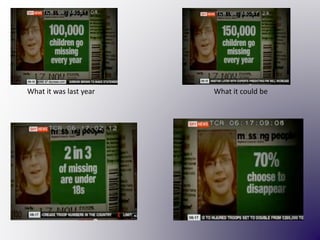 What it was last year What it could be
 