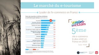 Le marché du e-tourisme
Leader  de  l’e-­‐commerce  en  France  
5ème
Source  :  FEVAD  
site  e-­‐commerce  
le  plus  visité  en  
France  en  2015  
 