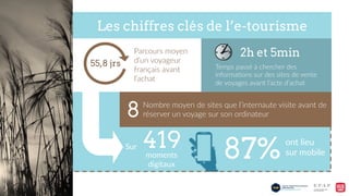 Les chiffres clés de l’e-tourisme
8
2h et 5min
moments    
digitaux  
Nombre  moyen  de  sites  que  l’internaute  visite  avant  de  
réserver  un  voyage  sur  son  ordinateur  
Temps  passé  à  chercher  des  
informa9ons  sur  des  sites  de  vente  
de  voyages  avant  l’acte  d’achat  
55,8 jrs
Parcours  moyen  
d’un  voyageur  
français  avant  
l’achat  
87%ont  lieu    
sur  mobile  
419	
  Sur  
 