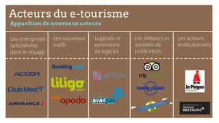 Acteurs du e-tourisme
Apparition de nouveaux acteurs
Les  entreprises  
spécialisées  
dans  le  voyage  
Les  éditeurs  et  
sociétés  de  
publica9on  
Logiciels  et  
extensions  
de  logiciel  
Les  acteurs  
ins9tu9onnels  
Les  nouveaux  
ou9ls  
 